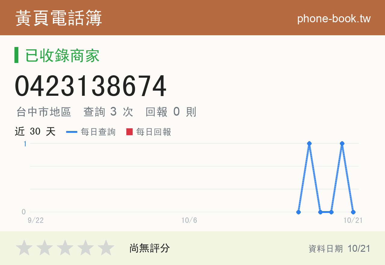 0423138674 評分卡：查詢 3 次、網友回報 0 則