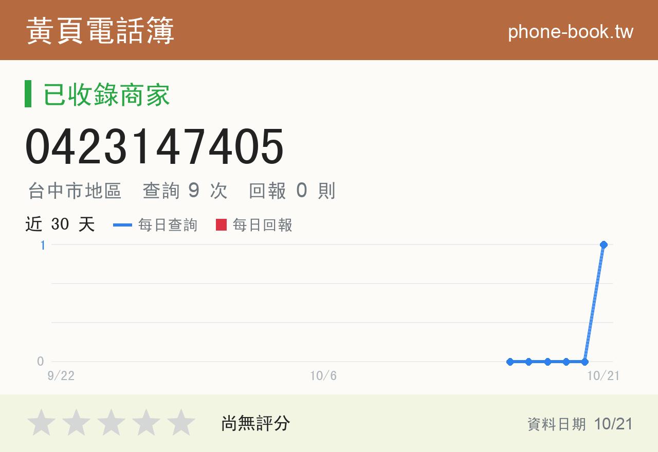 0423147405 評分卡：查詢 9 次、網友回報 0 則