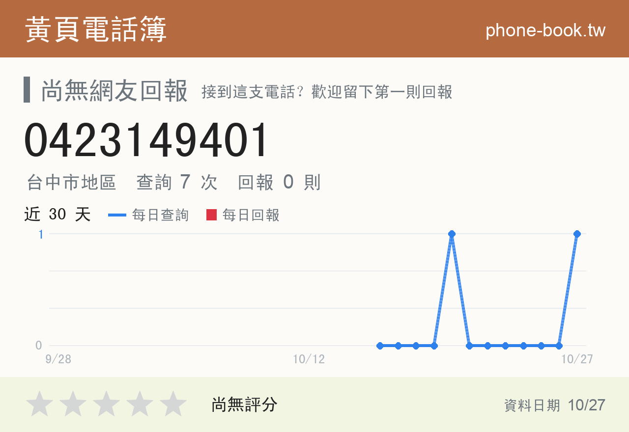 0423149401 評分卡：查詢 7 次、網友回報 0 則
