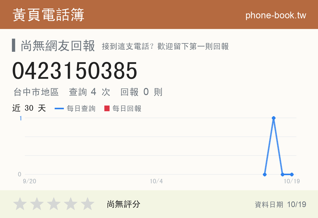 0423150385 評分卡：查詢 4 次、網友回報 0 則