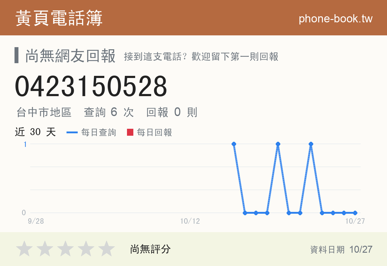 0423150528 評分卡：查詢 6 次、網友回報 0 則