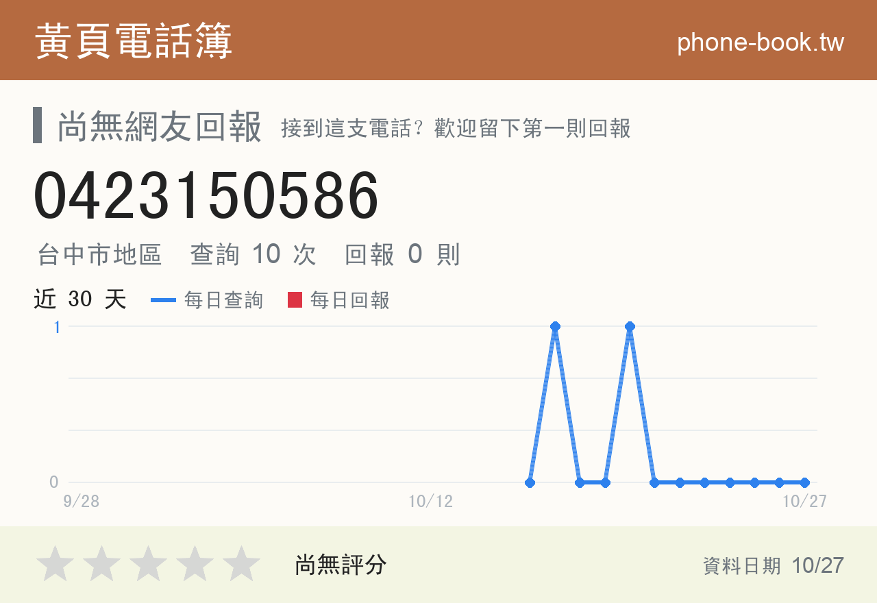 0423150586 評分卡：查詢 10 次、網友回報 0 則