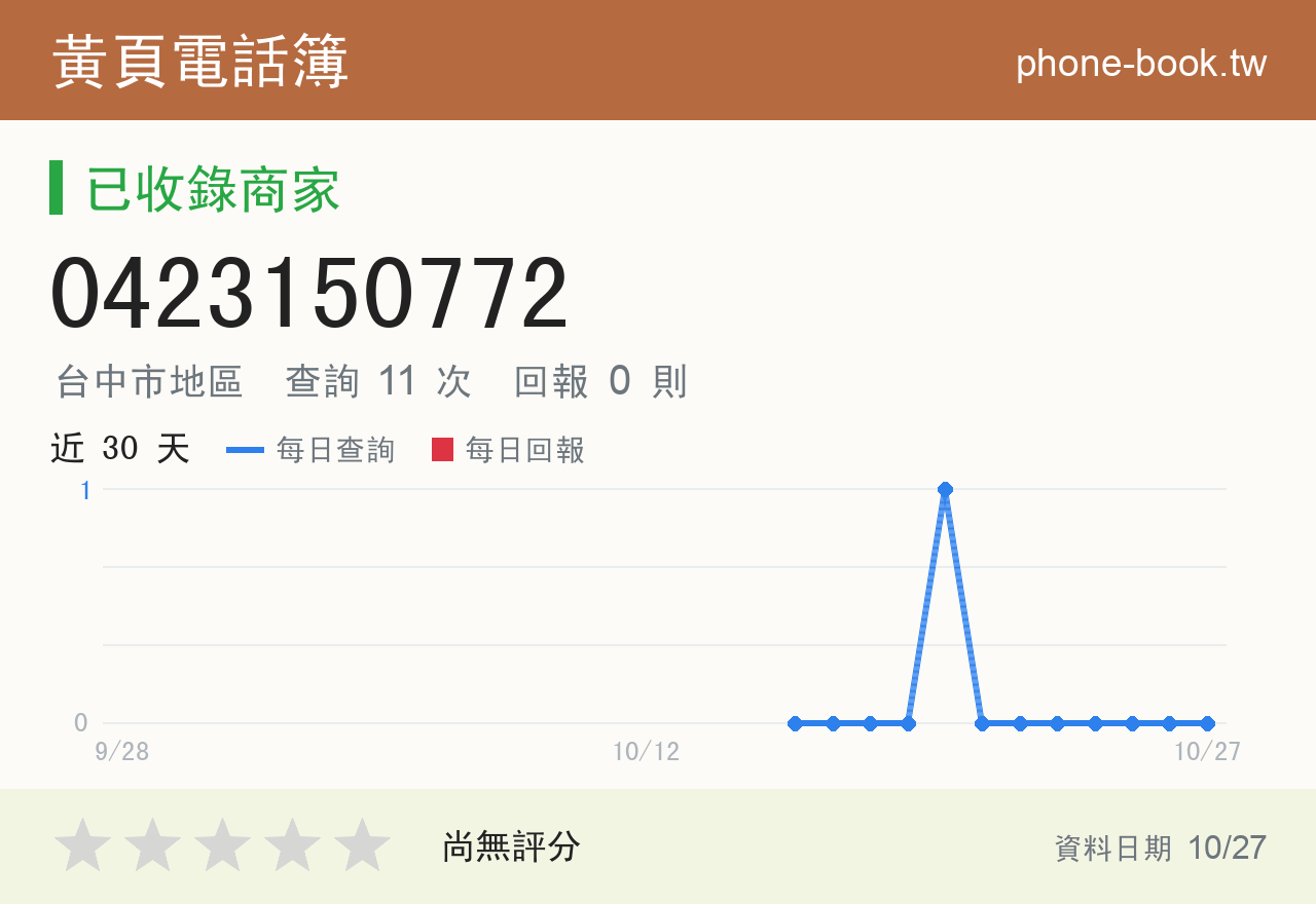 0423150772 評分卡：查詢 11 次、網友回報 0 則