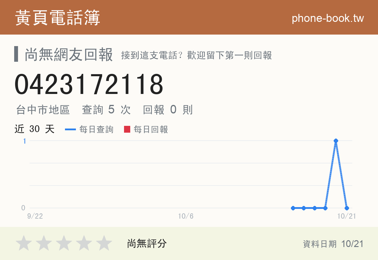 0423172118 評分卡：查詢 5 次、網友回報 0 則