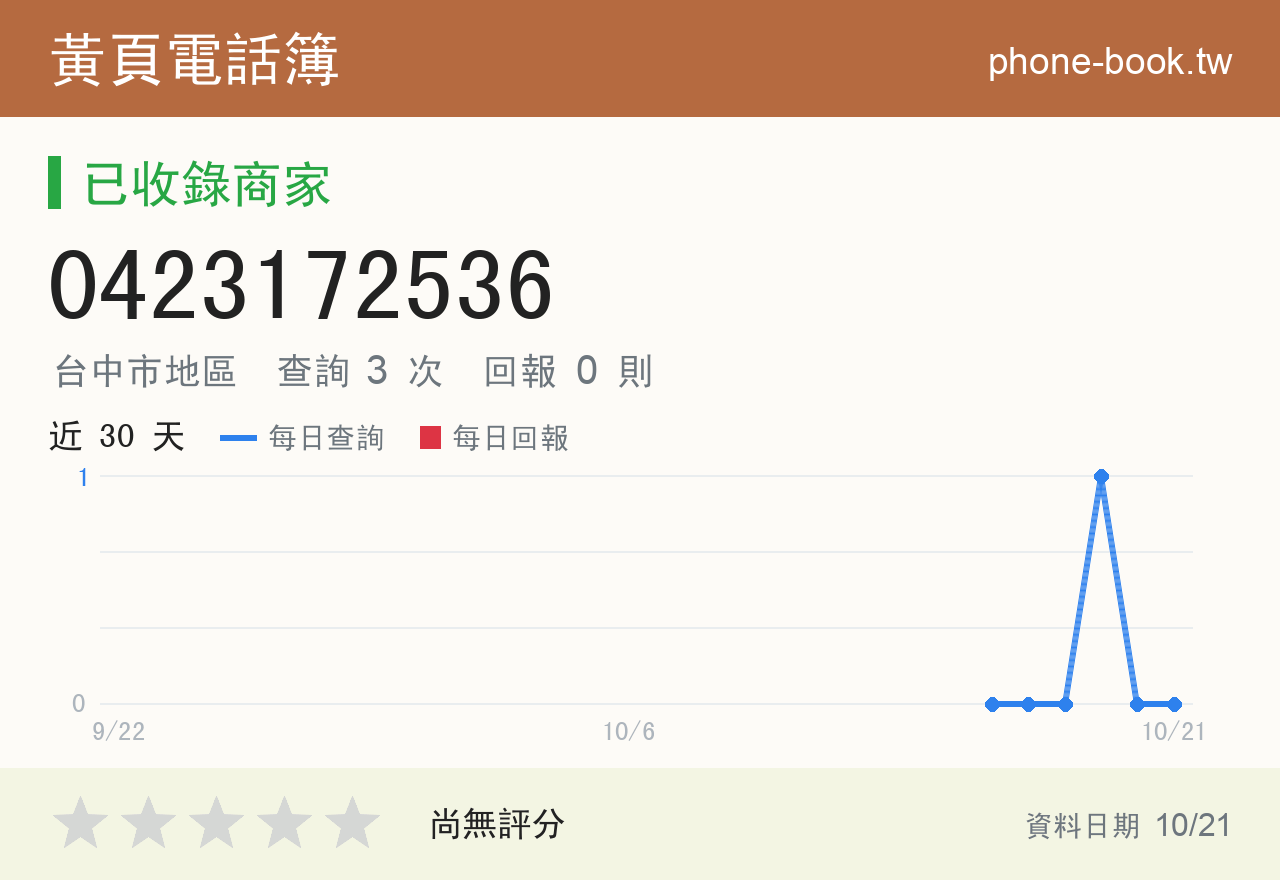 0423172536 評分卡：查詢 3 次、網友回報 0 則