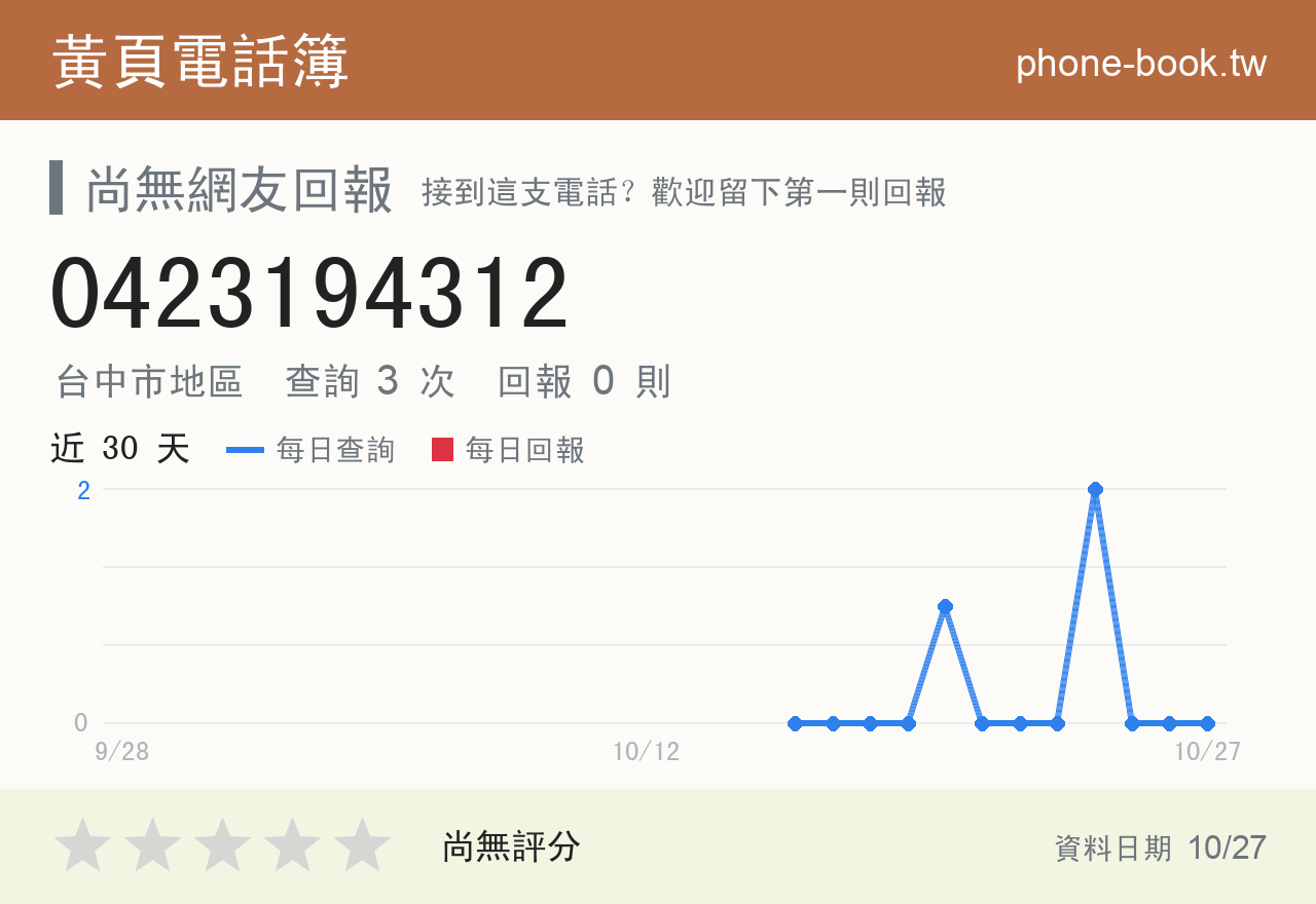 0423194312 評分卡：查詢 3 次、網友回報 0 則