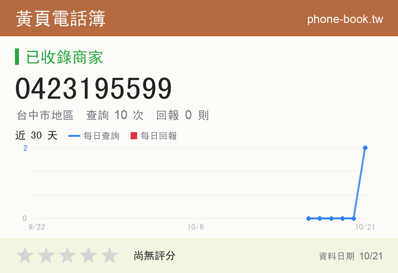 0423195599 評分卡：查詢 10 次、網友回報 0 則