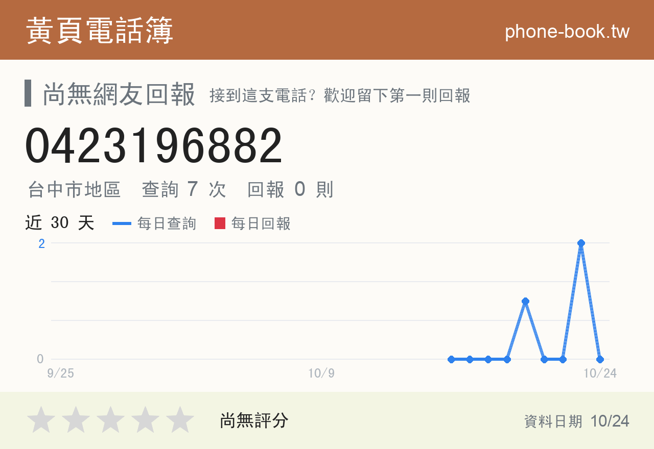 0423196882 評分卡：查詢 7 次、網友回報 0 則
