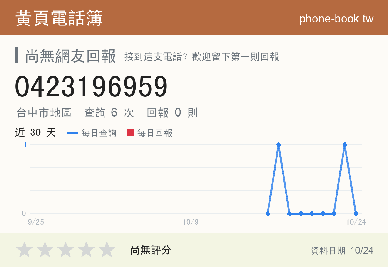 0423196959 評分卡：查詢 6 次、網友回報 0 則