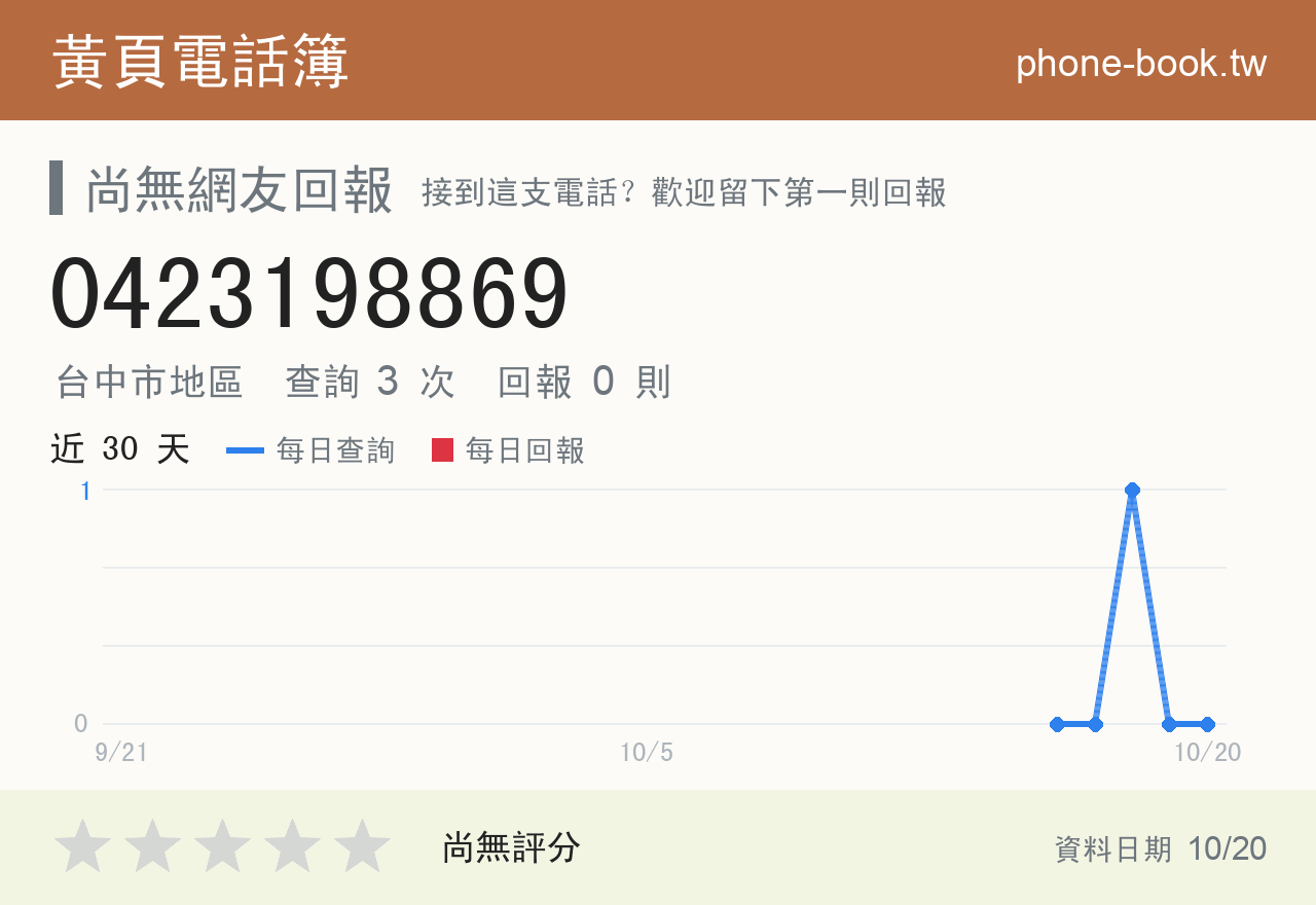 0423198869 評分卡：查詢 3 次、網友回報 0 則