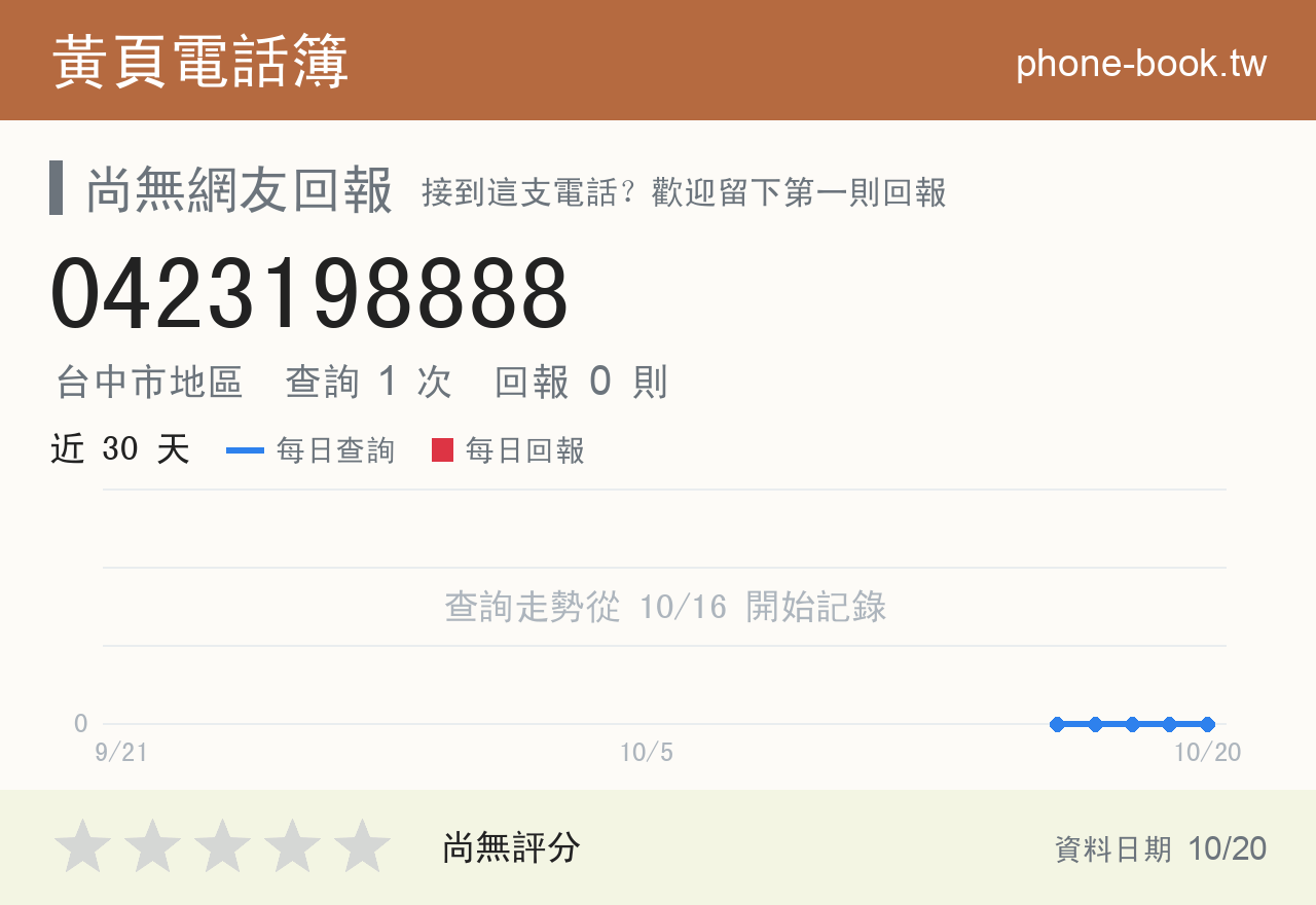 0423198888 評分卡：查詢 1 次、網友回報 0 則