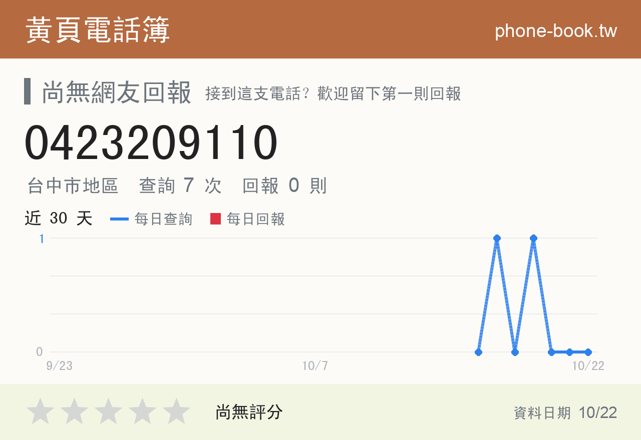 0423209110 評分卡：查詢 7 次、網友回報 0 則