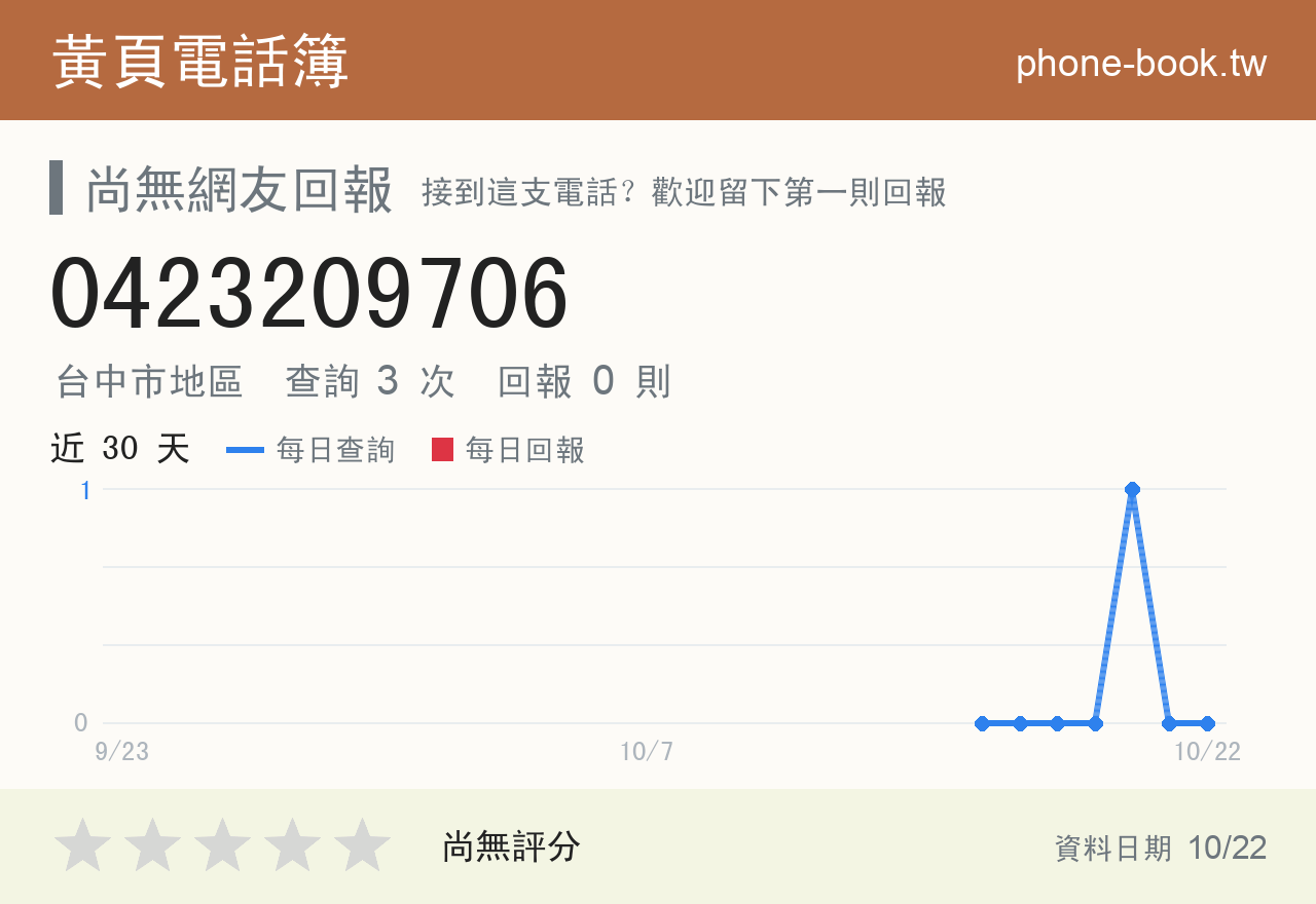 0423209706 評分卡：查詢 3 次、網友回報 0 則