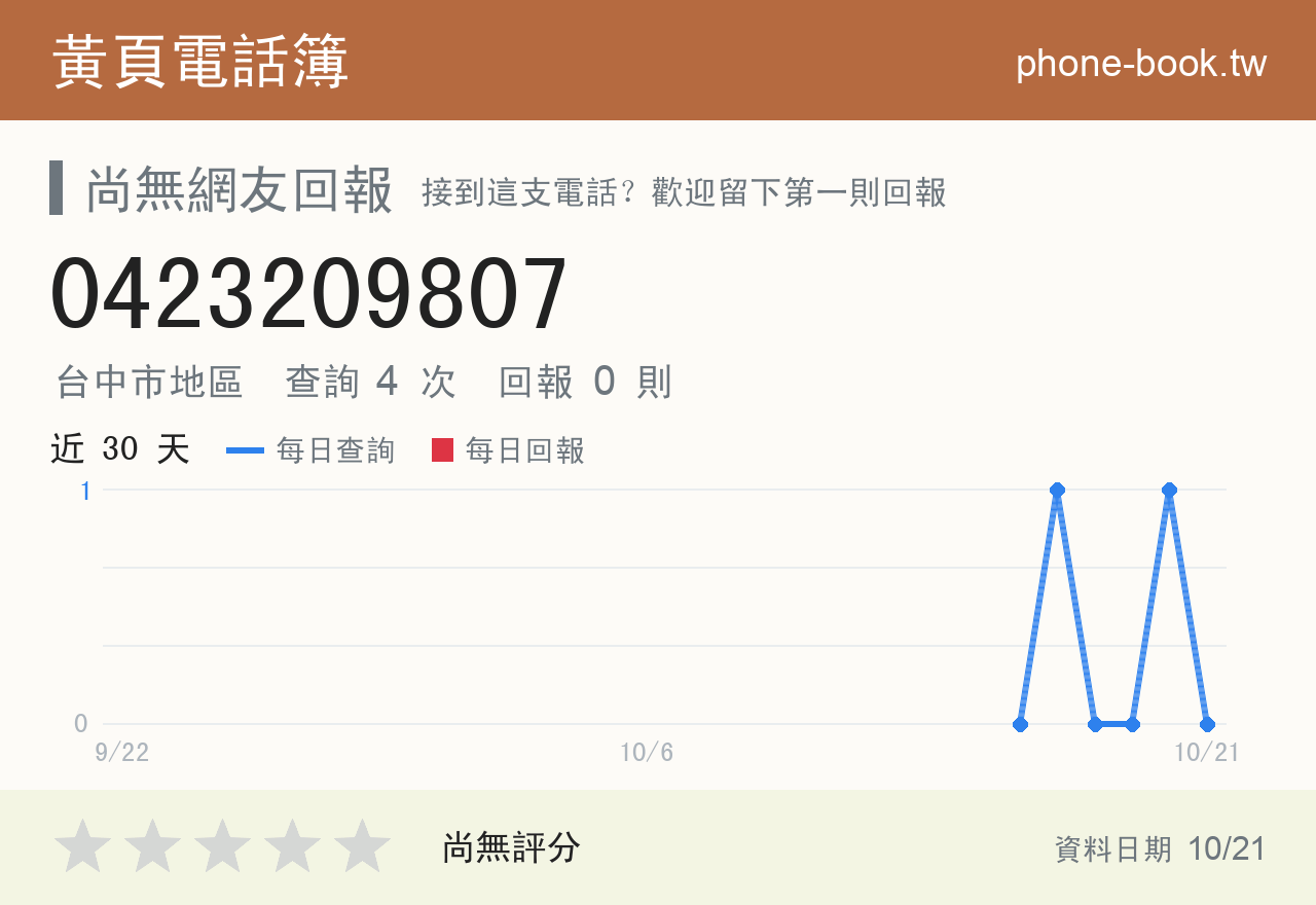 0423209807 評分卡：查詢 4 次、網友回報 0 則