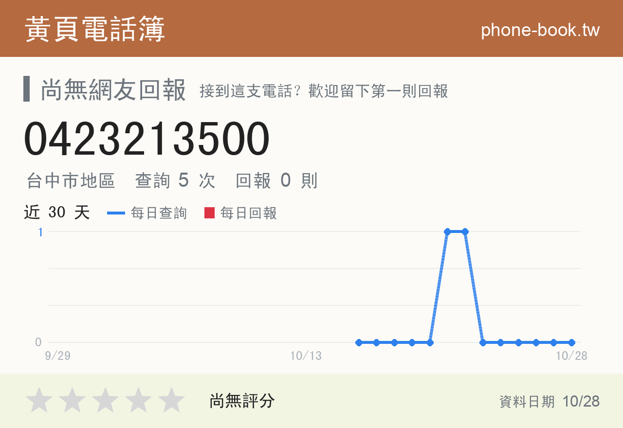 0423213500 評分卡：查詢 5 次、網友回報 0 則
