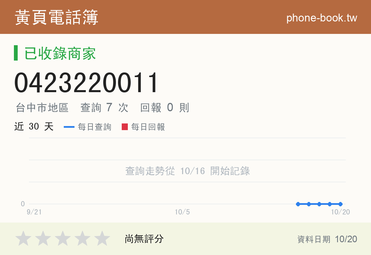 0423220011 評分卡：查詢 7 次、網友回報 0 則