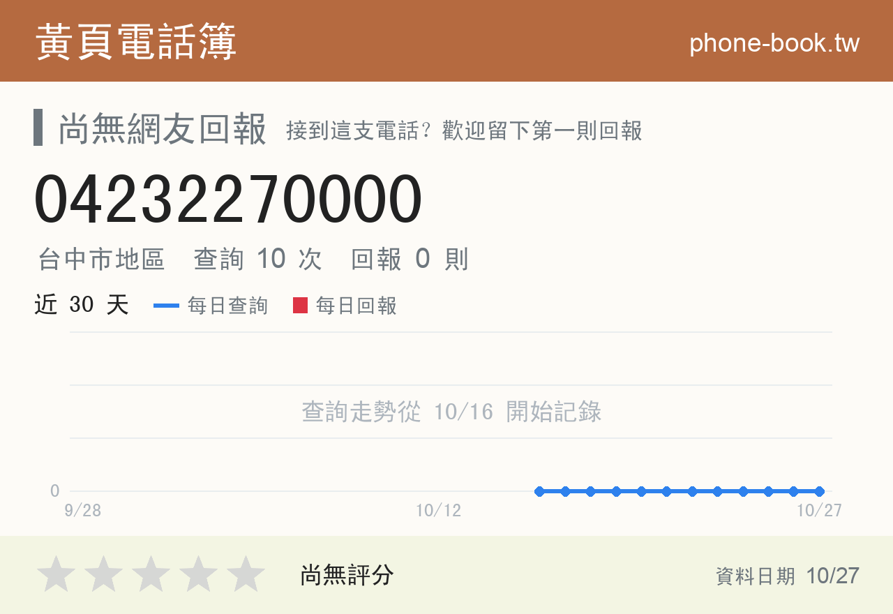 04232270000 評分卡：查詢 10 次、網友回報 0 則
