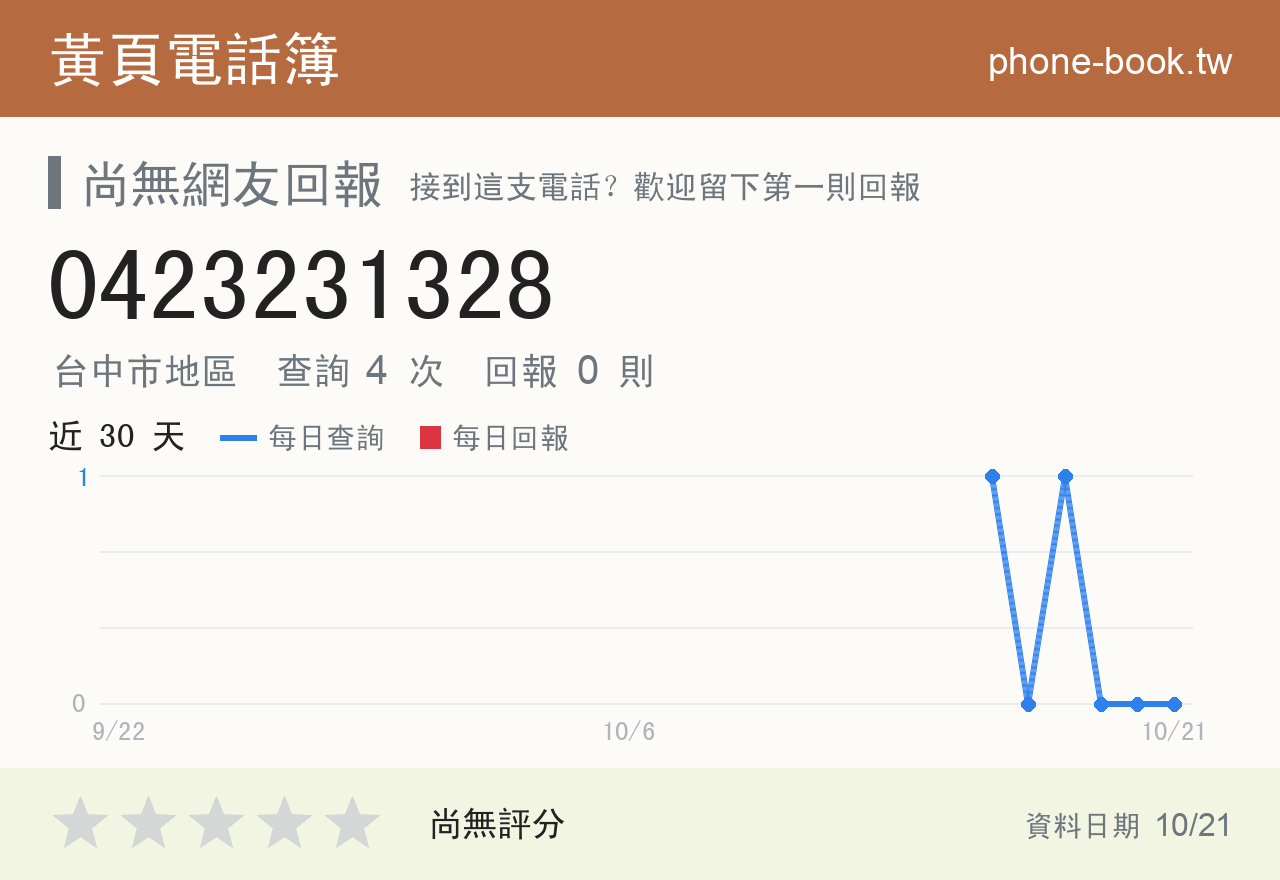 0423231328 評分卡：查詢 4 次、網友回報 0 則