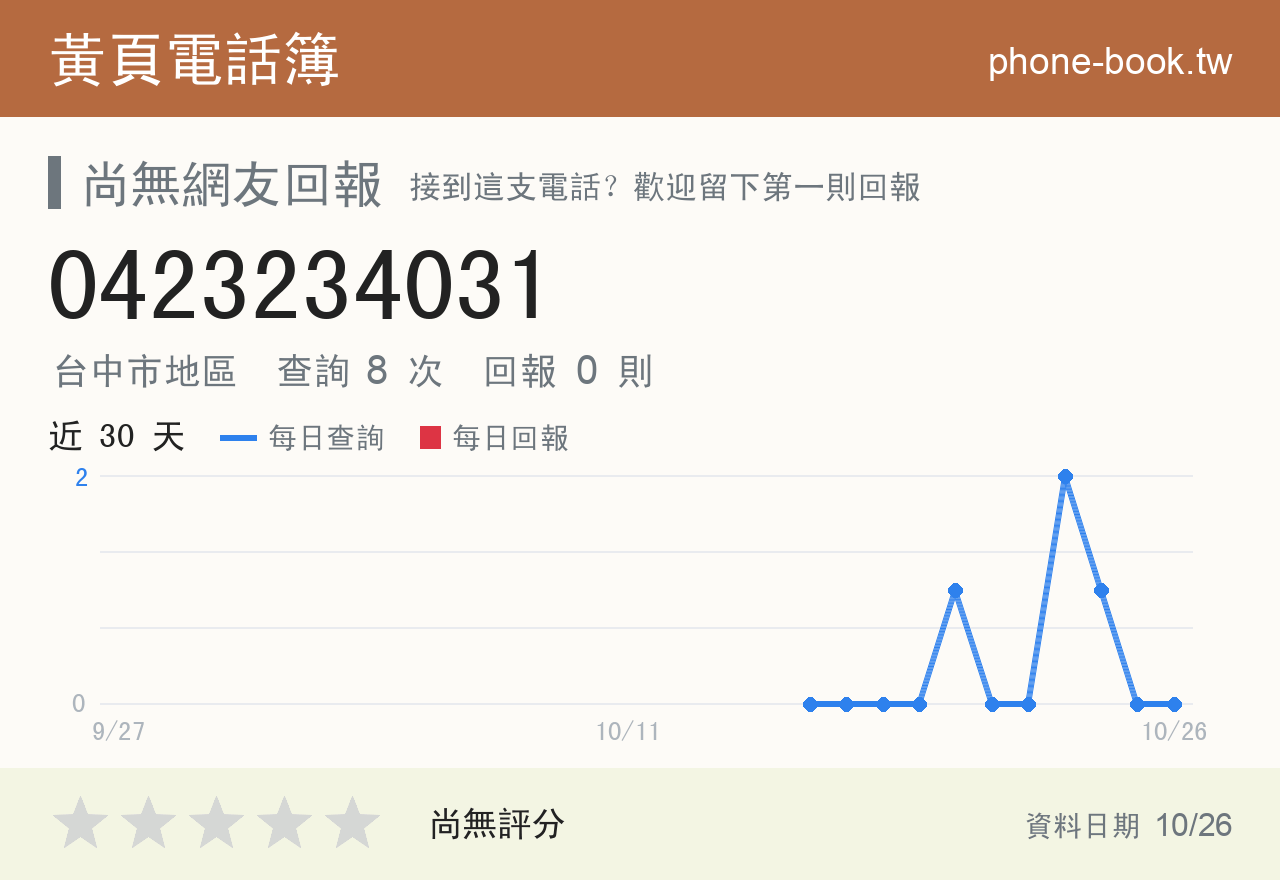0423234031 評分卡：查詢 8 次、網友回報 0 則