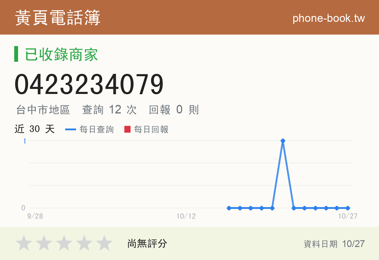 0423234079 評分卡：查詢 12 次、網友回報 0 則