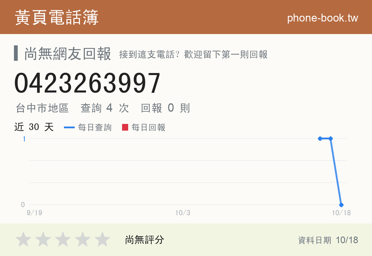 0423263997 評分卡：查詢 4 次、網友回報 0 則