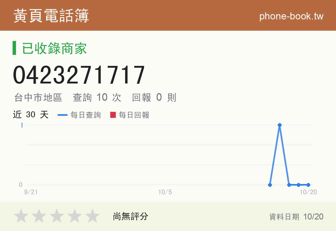 0423271717 評分卡：查詢 10 次、網友回報 0 則