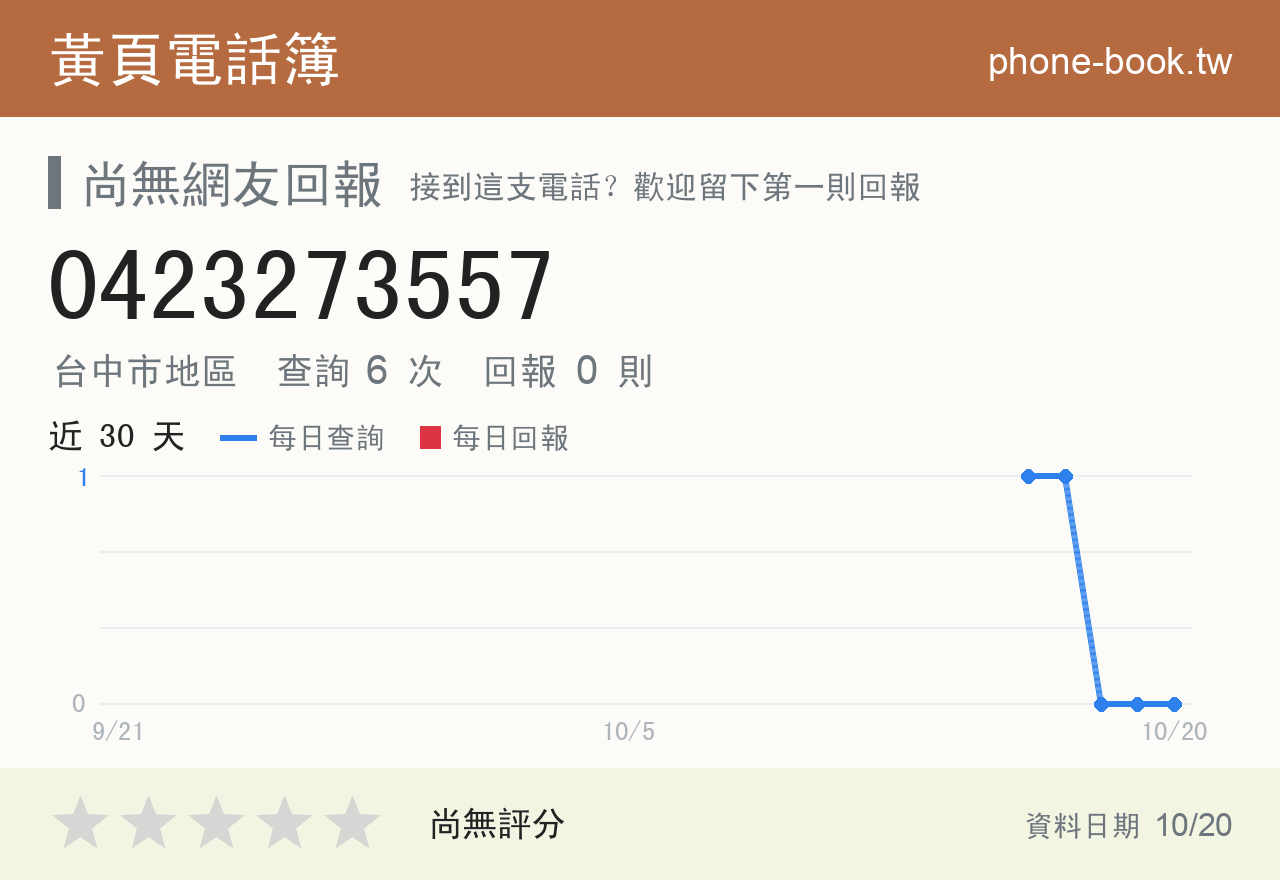 0423273557 評分卡：查詢 6 次、網友回報 0 則