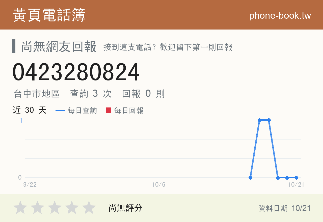 0423280824 評分卡：查詢 3 次、網友回報 0 則