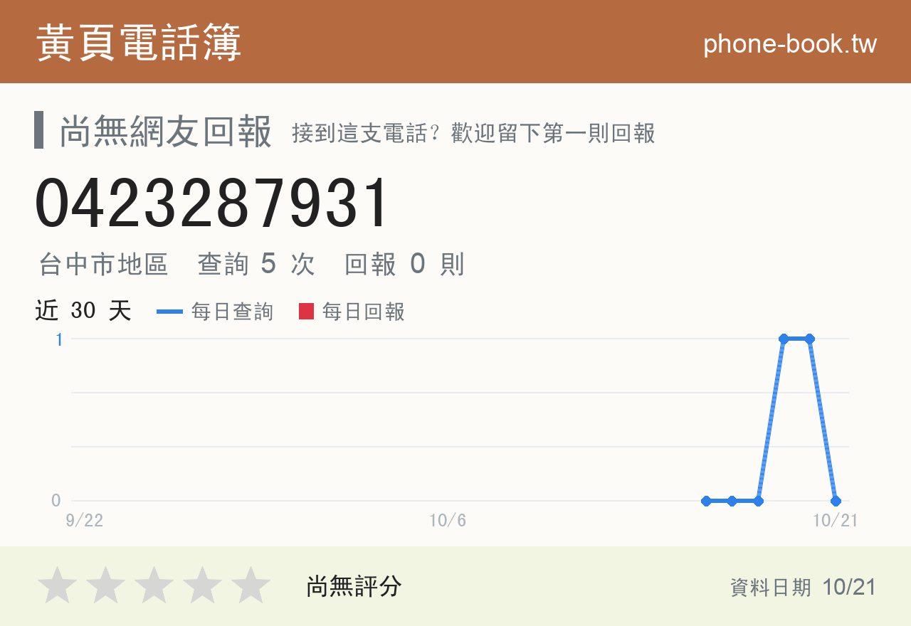 0423287931 評分卡：查詢 5 次、網友回報 0 則
