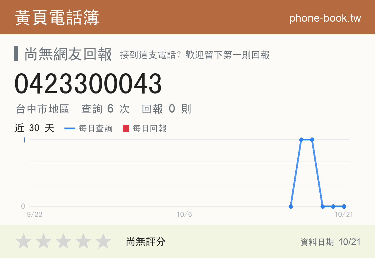 0423300043 評分卡：查詢 6 次、網友回報 0 則
