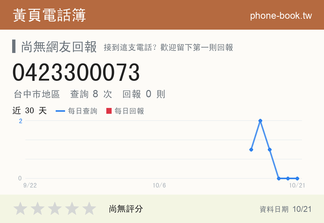 0423300073 評分卡：查詢 8 次、網友回報 0 則