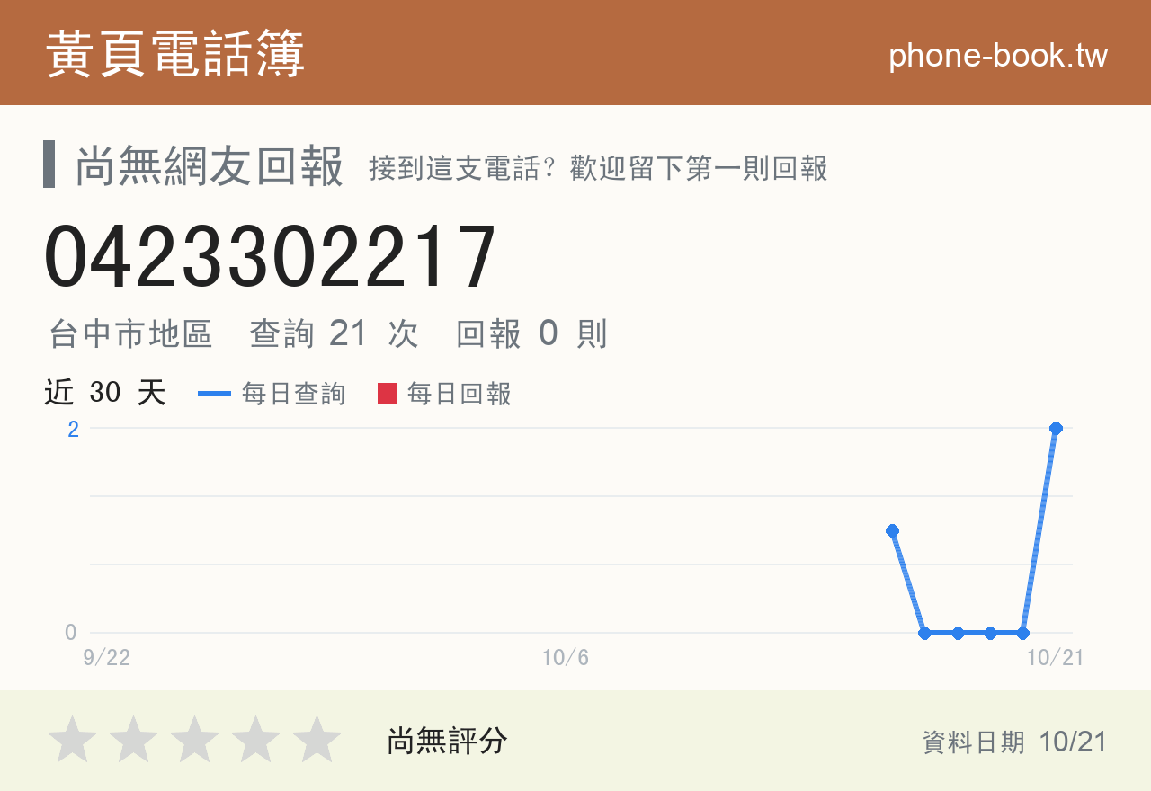 0423302217 評分卡：查詢 21 次、網友回報 0 則