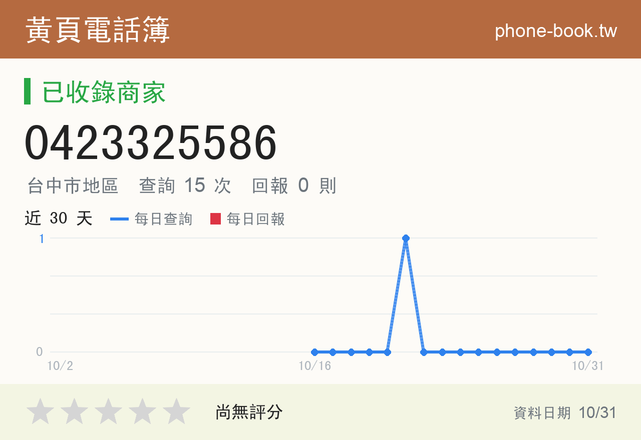 0423325586 評分卡：查詢 15 次、網友回報 0 則