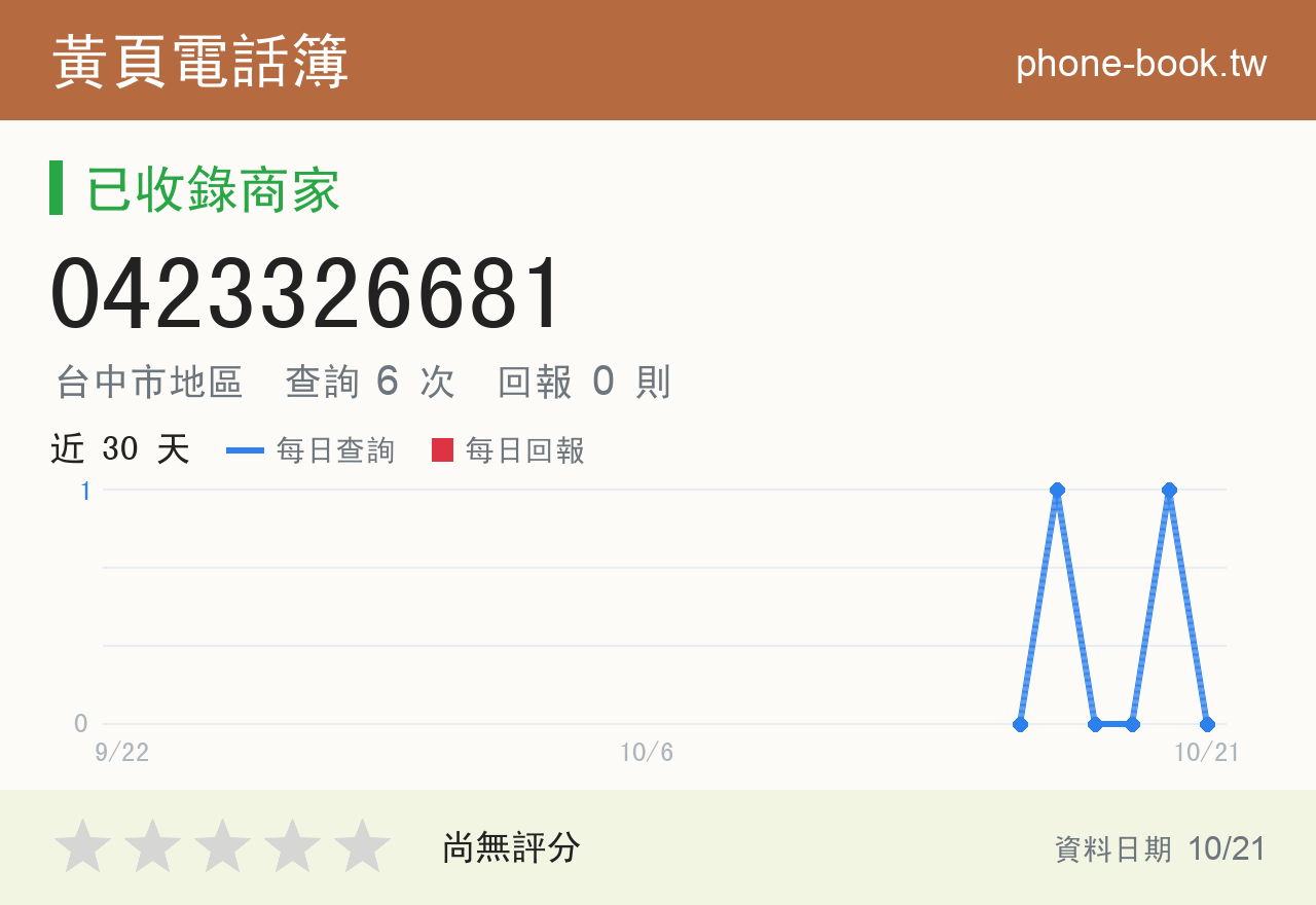0423326681 評分卡：查詢 6 次、網友回報 0 則
