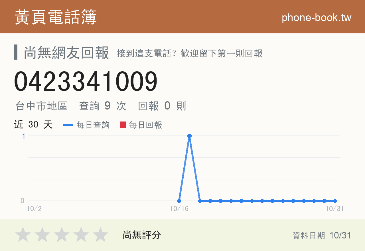 0423341009 評分卡：查詢 9 次、網友回報 0 則