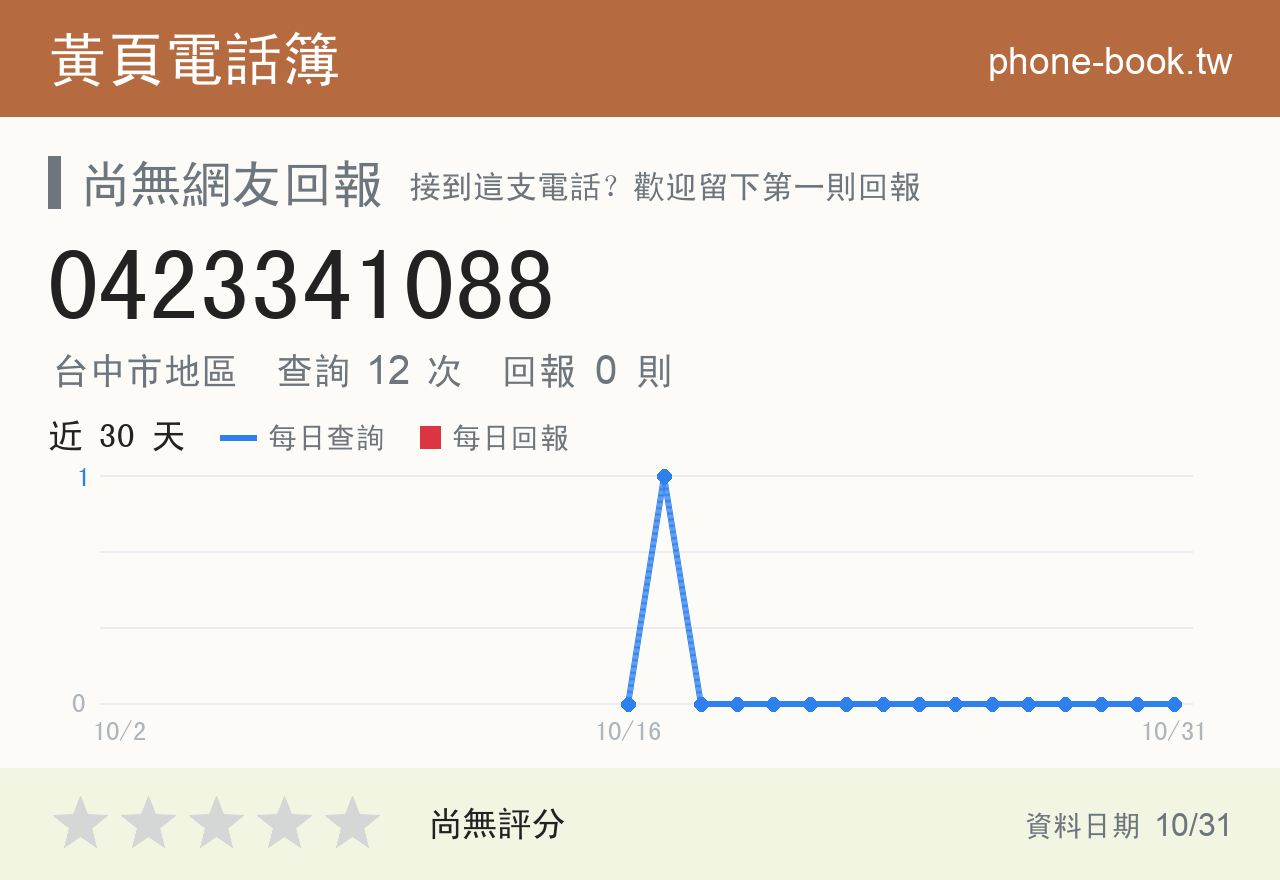 0423341088 評分卡：查詢 12 次、網友回報 0 則