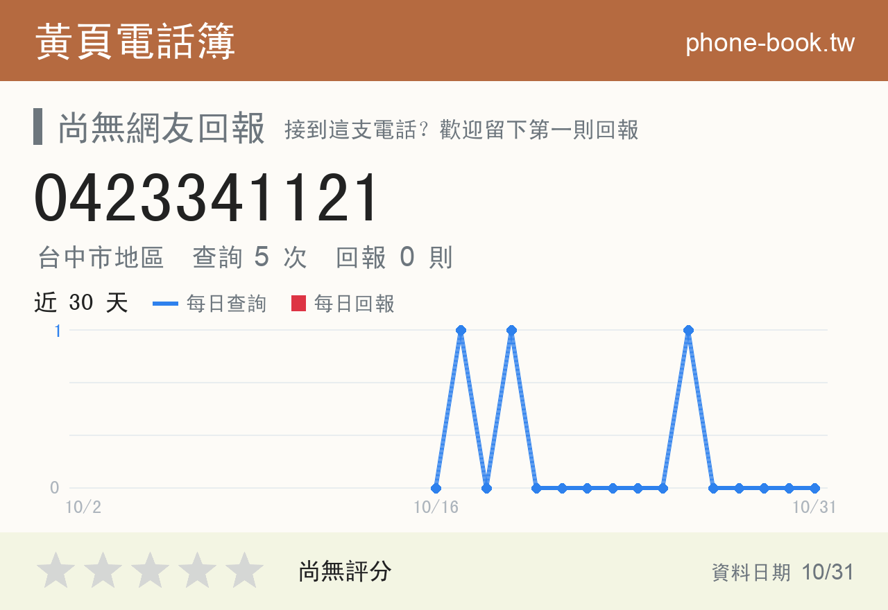 0423341121 評分卡：查詢 5 次、網友回報 0 則