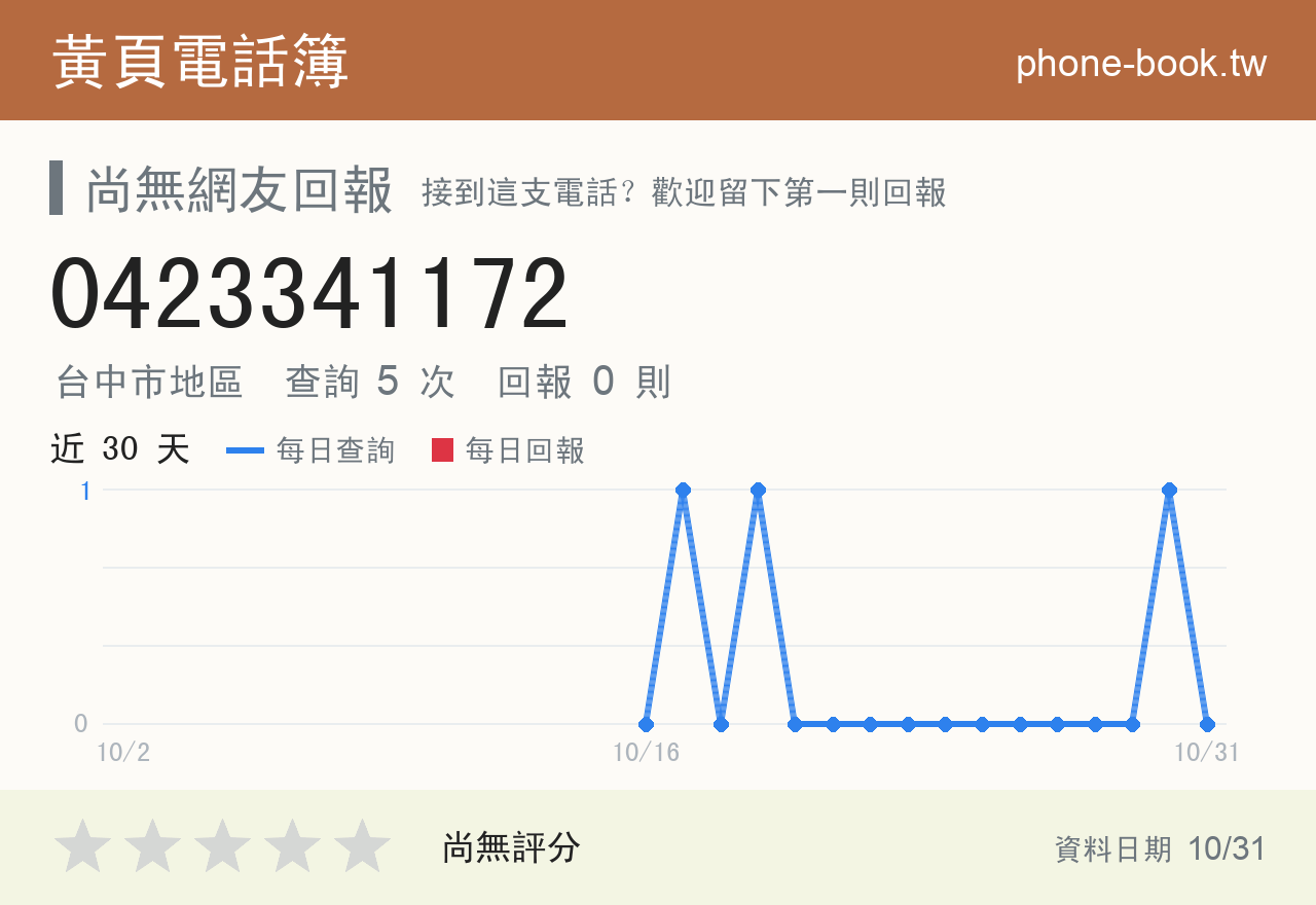 0423341172 評分卡：查詢 5 次、網友回報 0 則