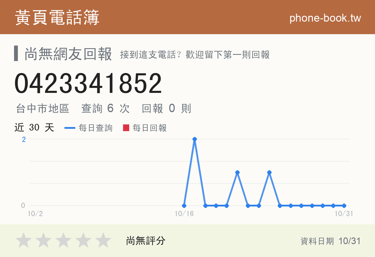 0423341852 評分卡：查詢 6 次、網友回報 0 則