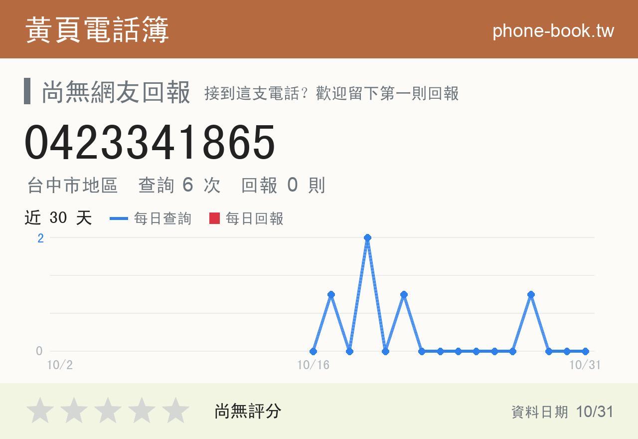 0423341865 評分卡：查詢 6 次、網友回報 0 則