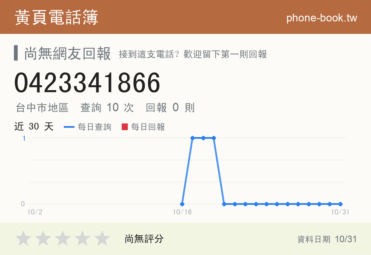 0423341866 評分卡：查詢 10 次、網友回報 0 則