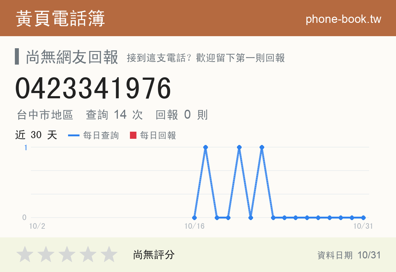0423341976 評分卡：查詢 14 次、網友回報 0 則
