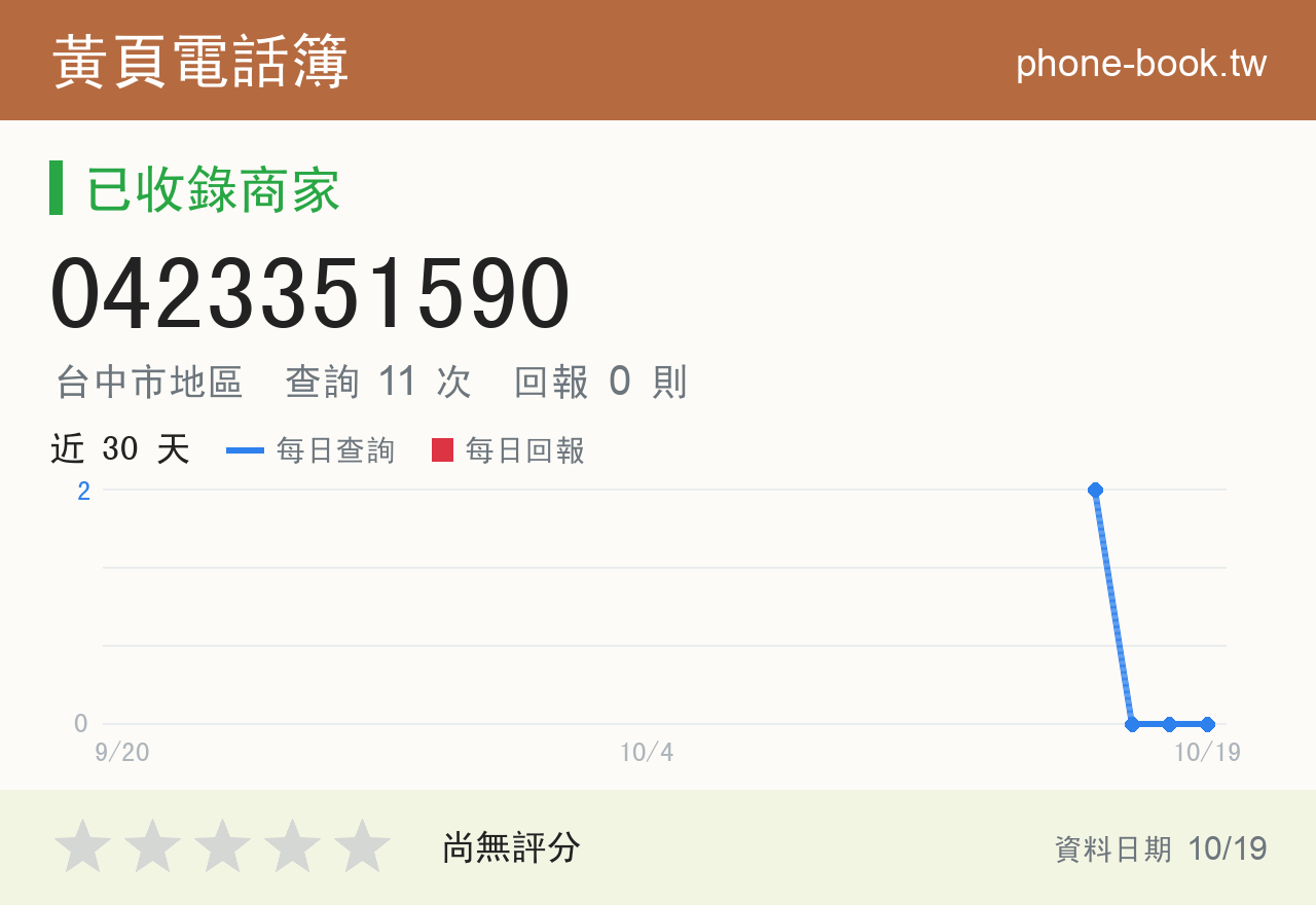 0423351590 評分卡：查詢 11 次、網友回報 0 則