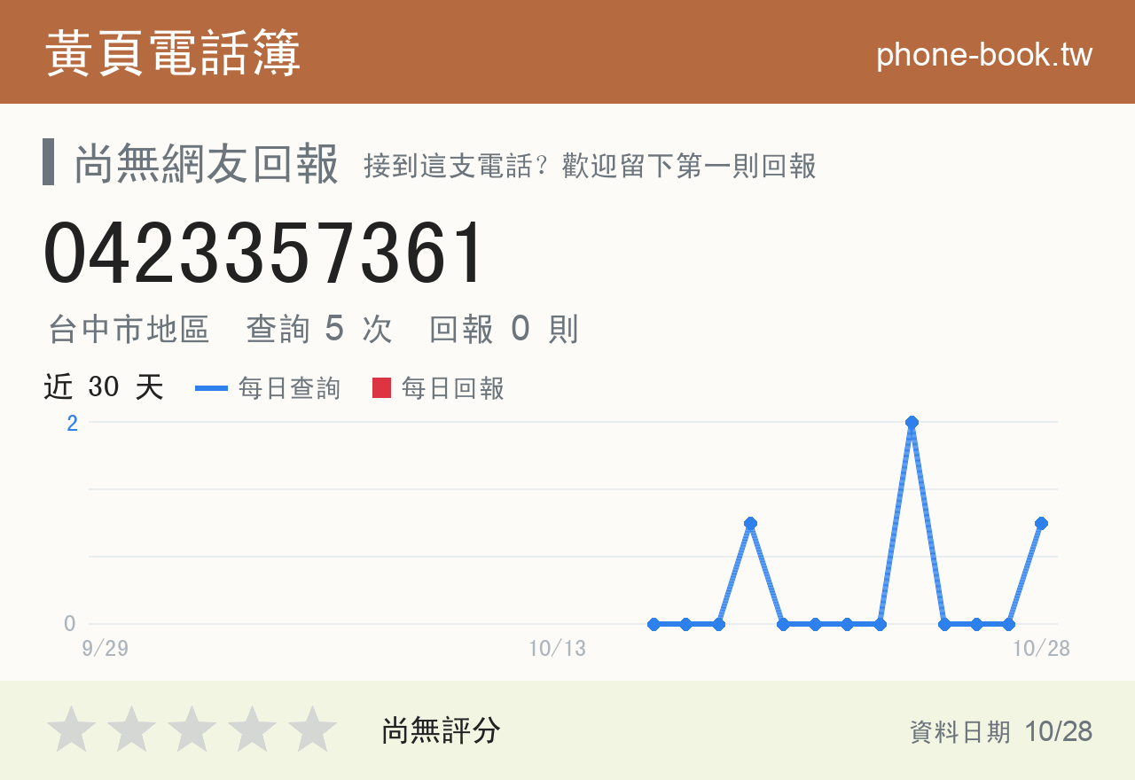 0423357361 評分卡：查詢 5 次、網友回報 0 則