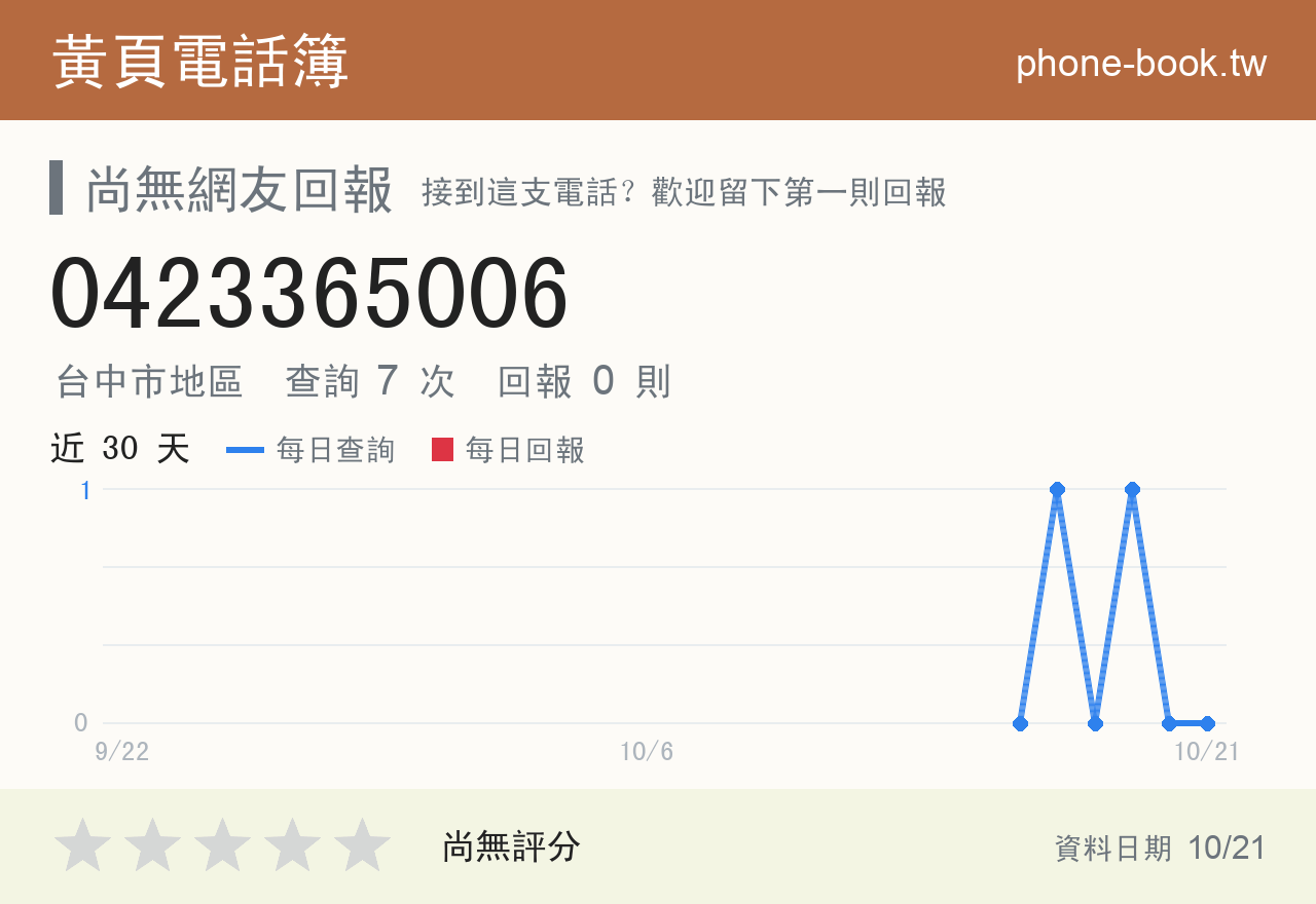 0423365006 評分卡：查詢 7 次、網友回報 0 則