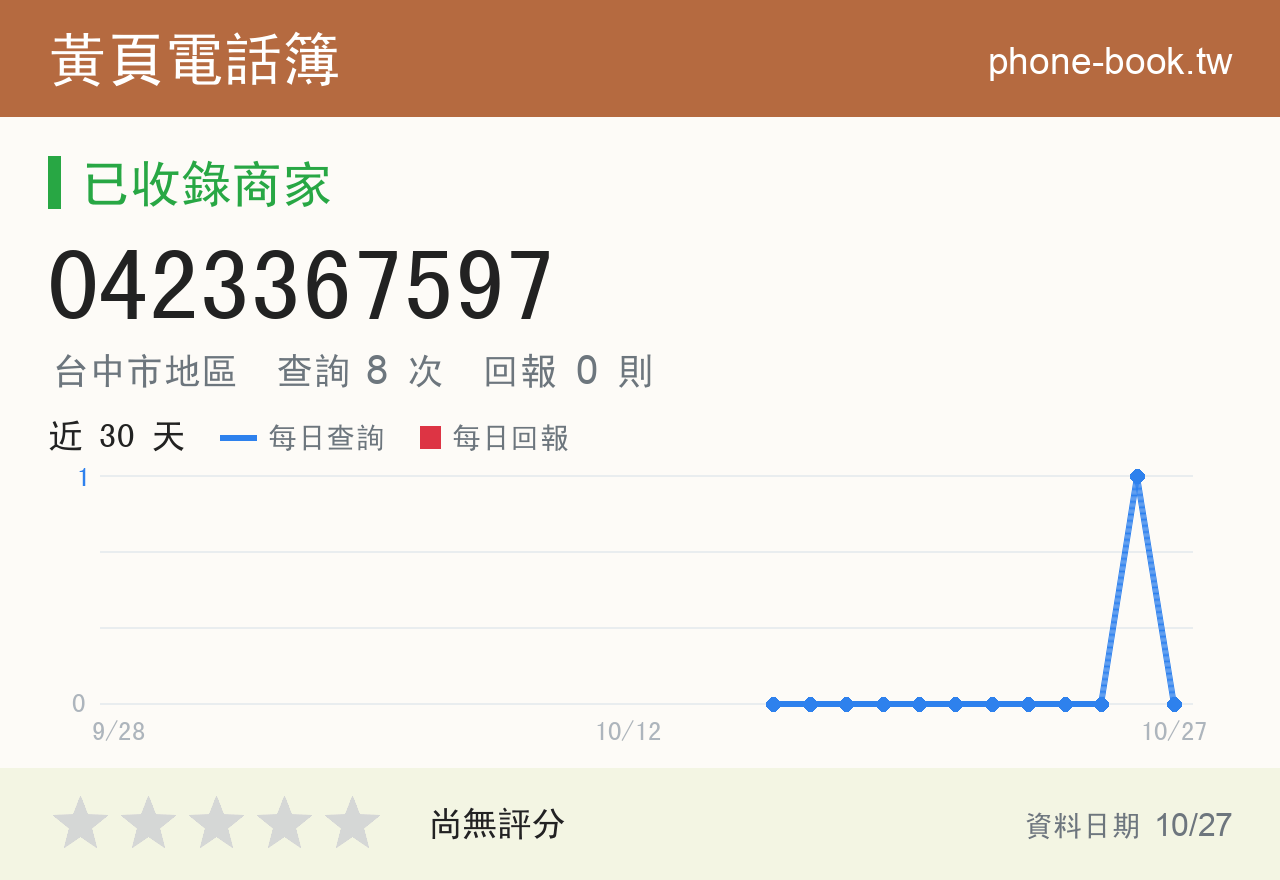 0423367597 評分卡：查詢 8 次、網友回報 0 則