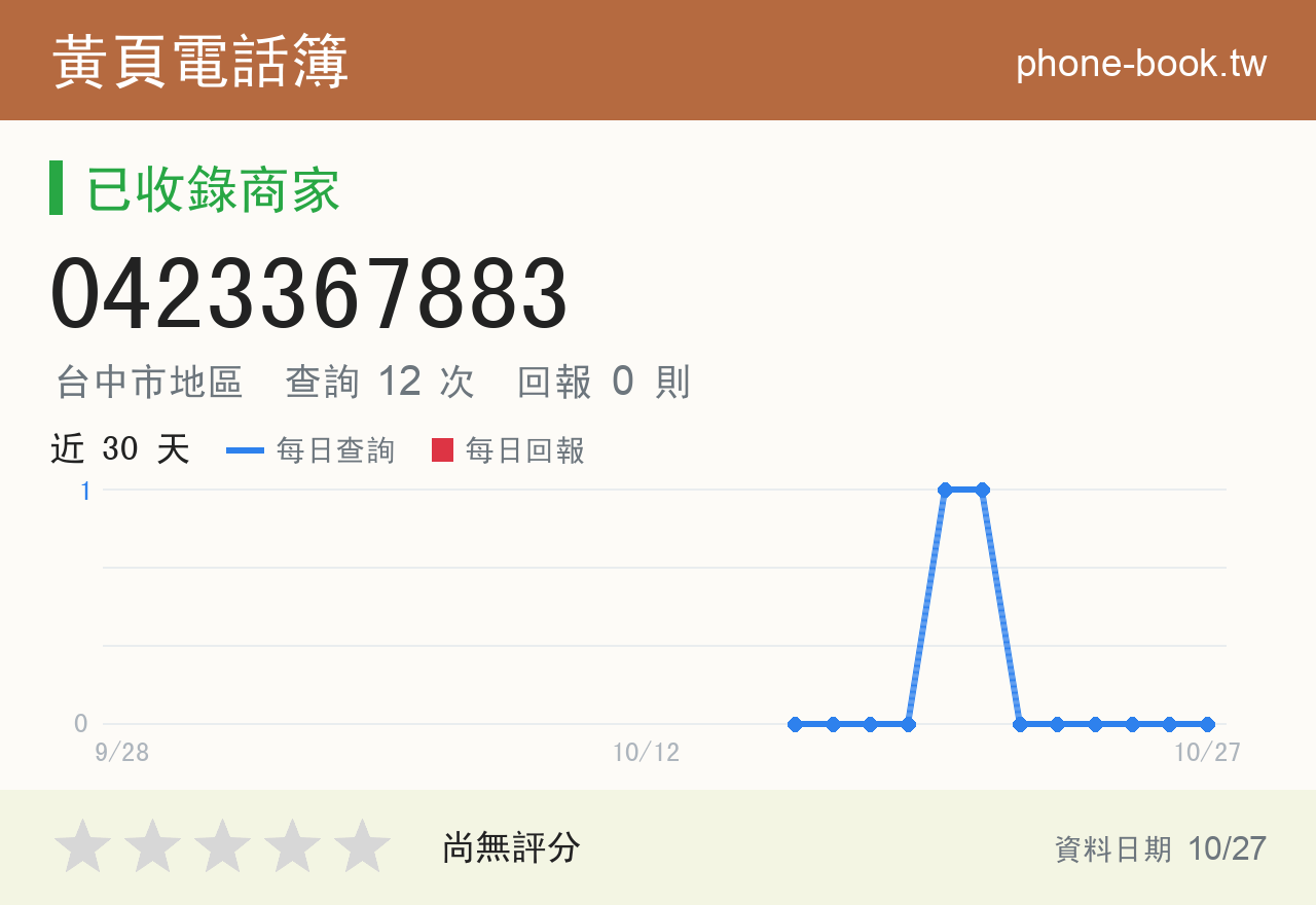0423367883 評分卡：查詢 12 次、網友回報 0 則