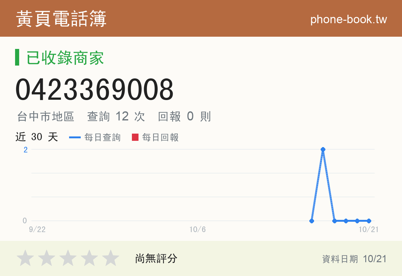 0423369008 評分卡：查詢 12 次、網友回報 0 則