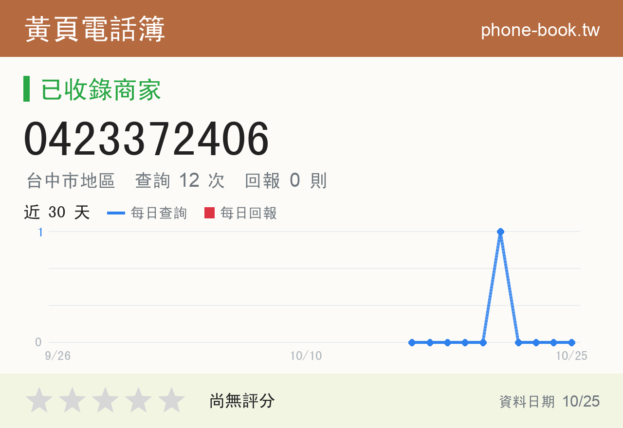 0423372406 評分卡：查詢 12 次、網友回報 0 則