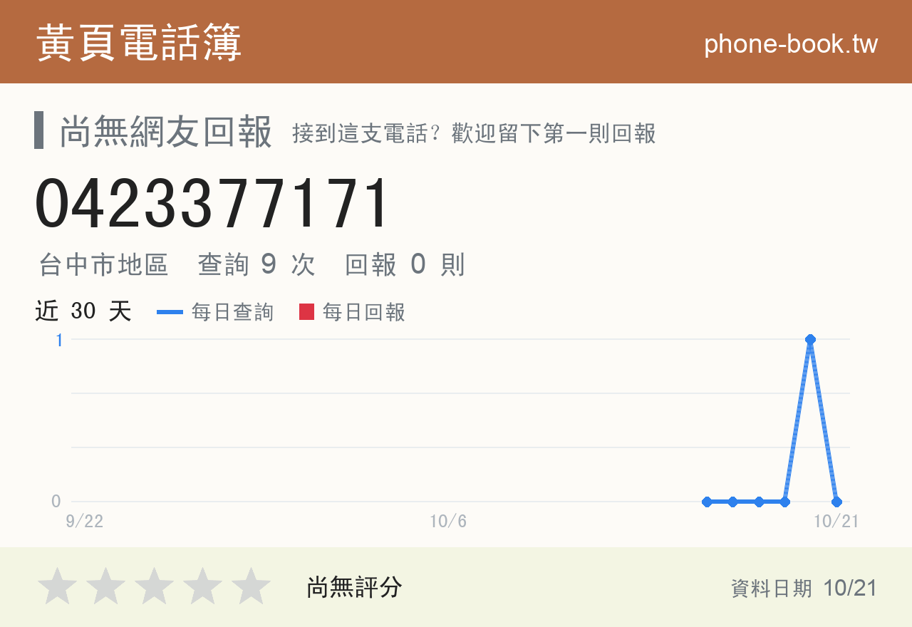 0423377171 評分卡：查詢 9 次、網友回報 0 則